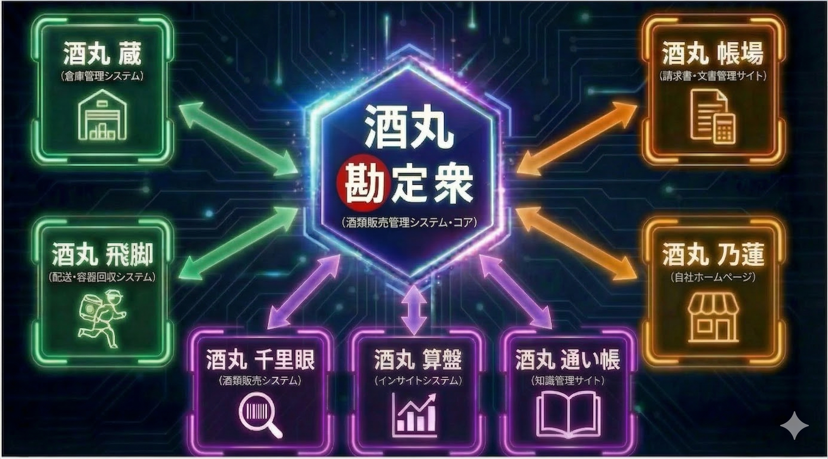 酒類販売管理システム「酒丸」 システム全体像